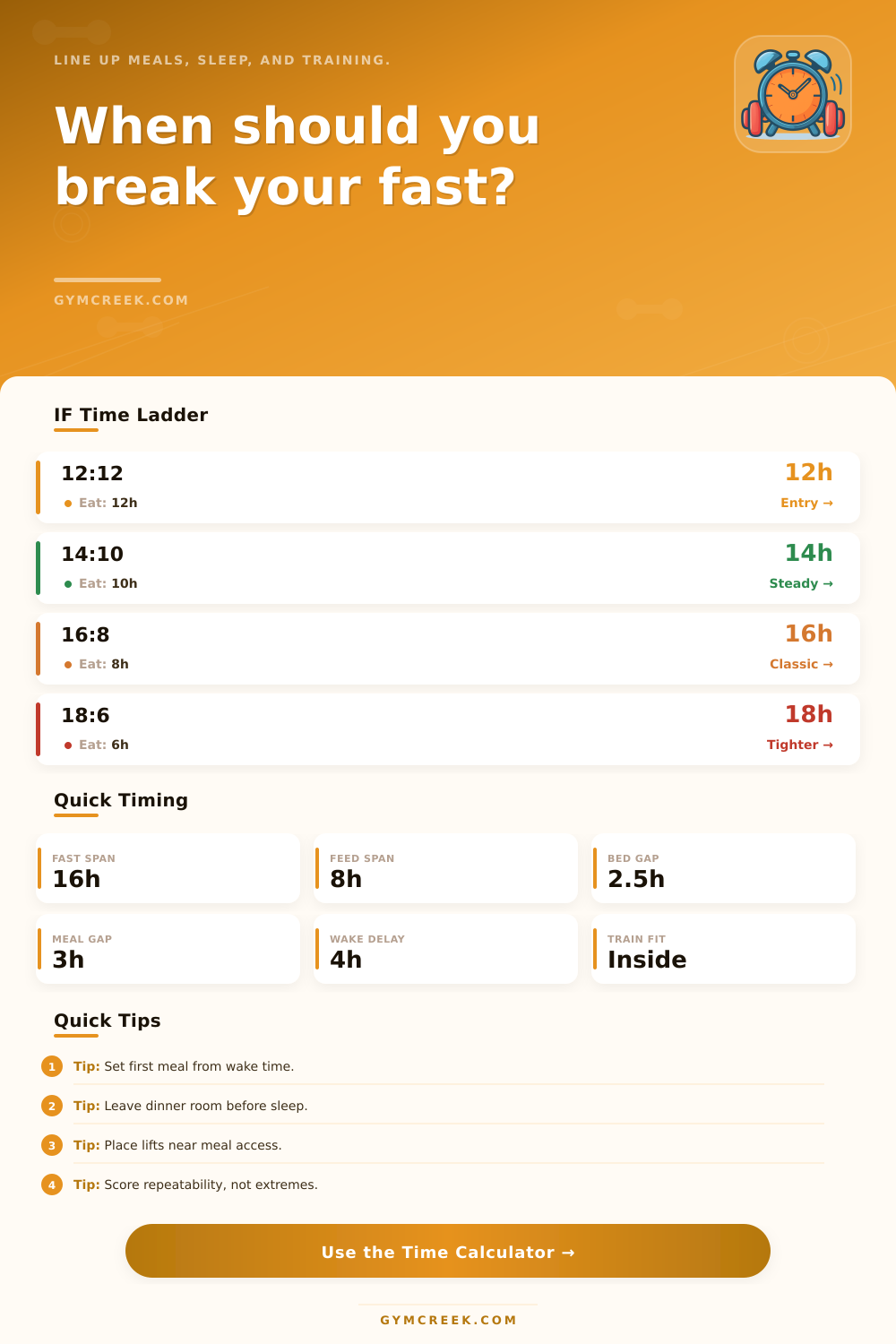 Intermittent Fasting Time Calculator