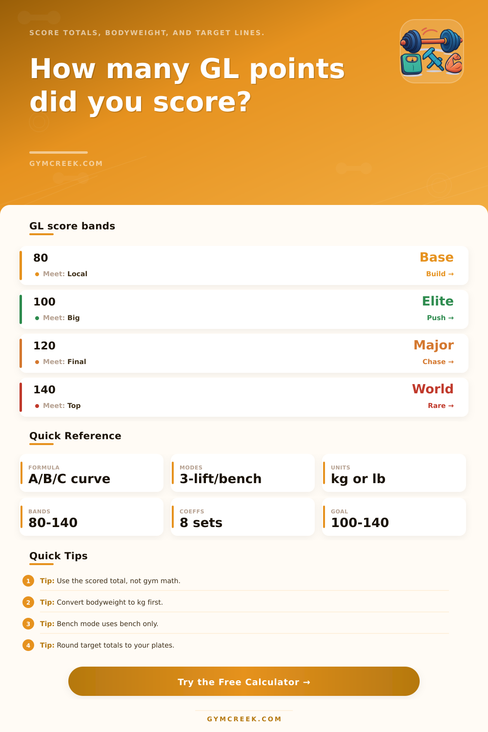 IPF GL Points Calculator