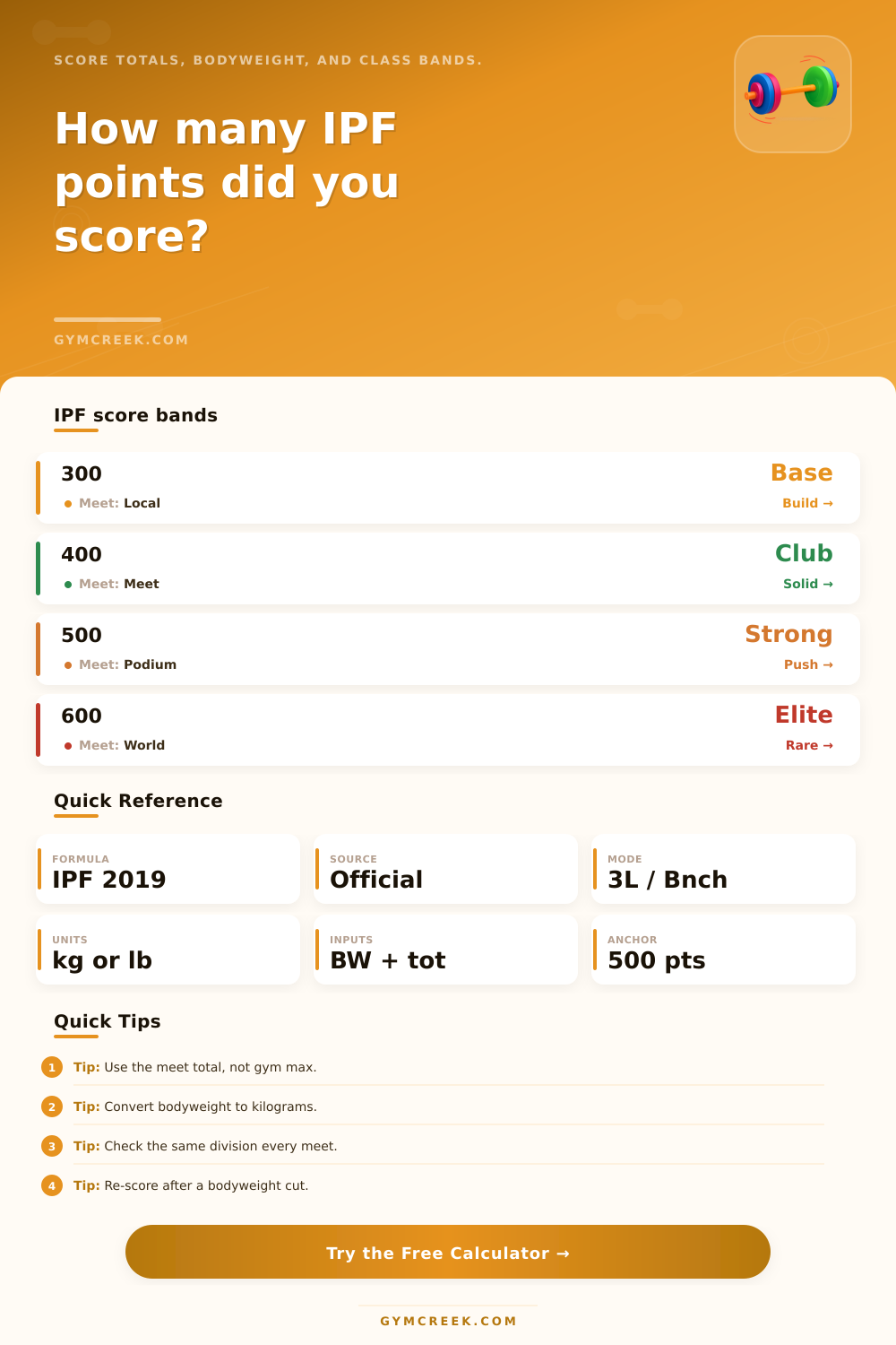 IPF Points Calculator