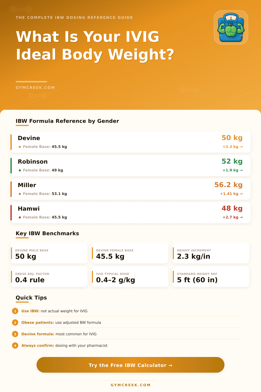 IVIG Ideal Body Weight Calculator – Dose Planning Guide