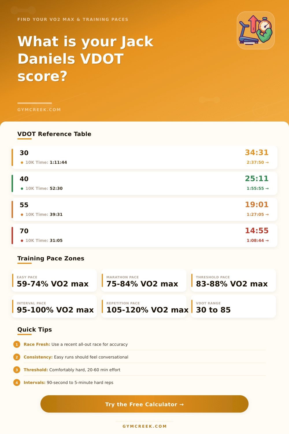 Jack Daniels VO2 Max Calculator & Training Paces