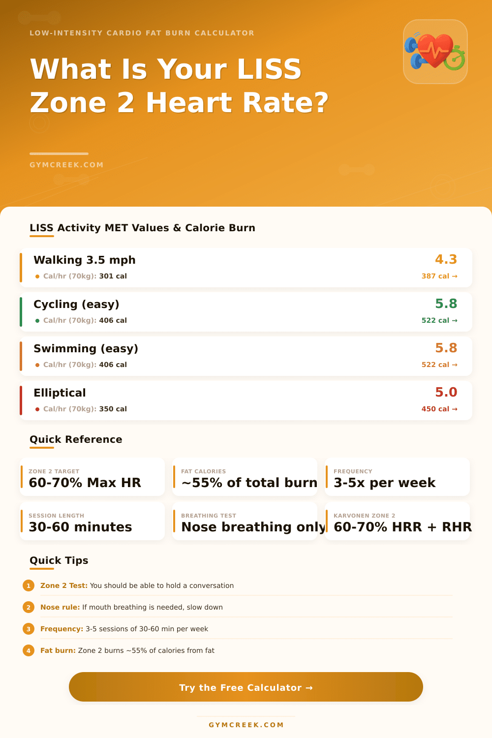 LISS Heart Rate Zone Calculator | Zone 2 Fat Burn