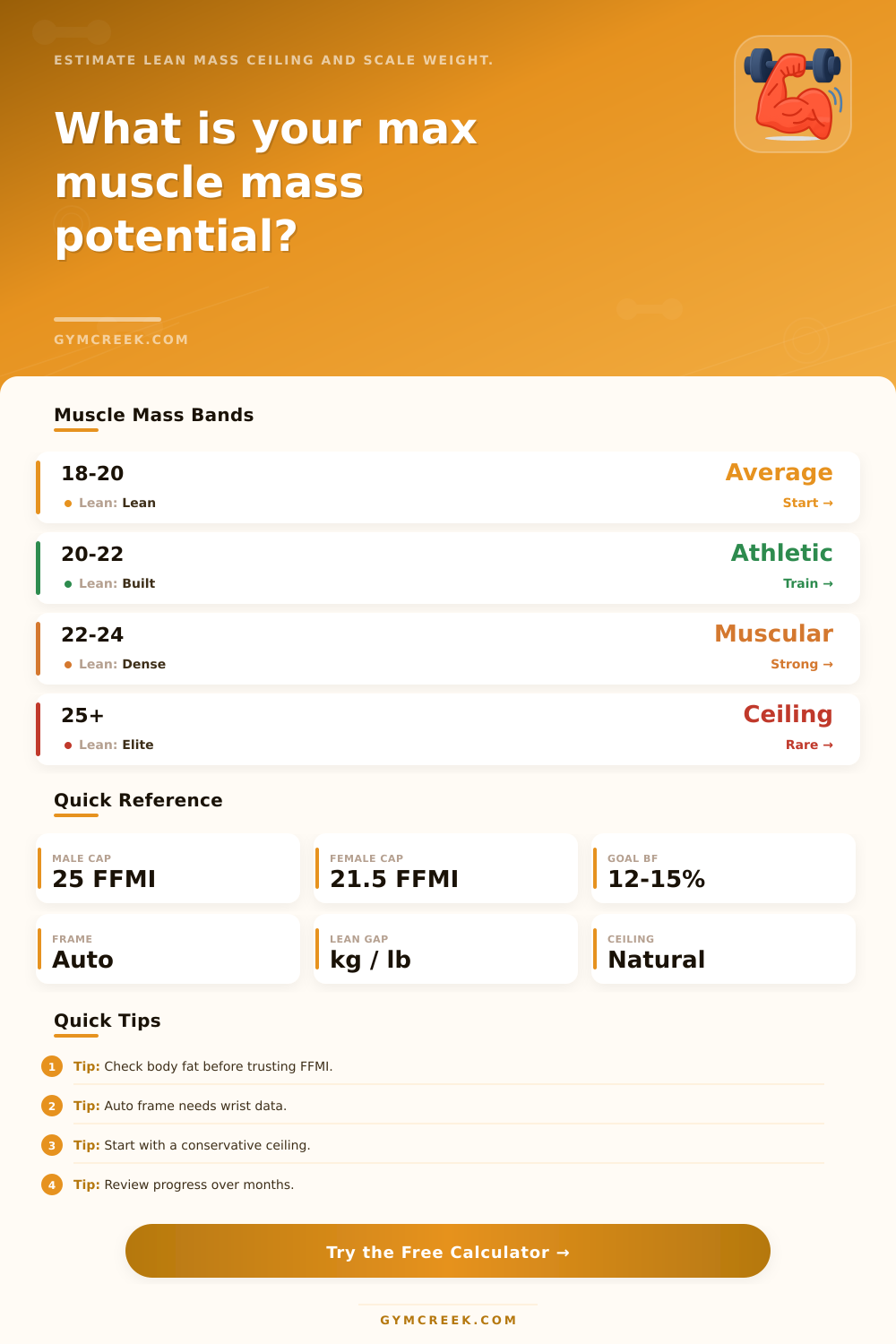 Max Muscle Mass Calculator