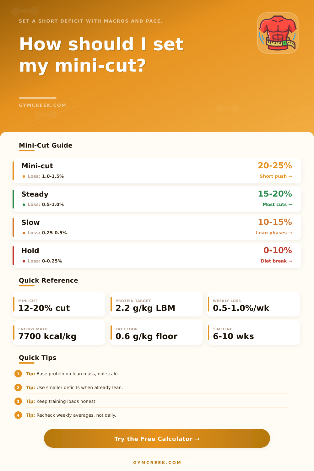 Mini-Cut Calculator for Fat Loss