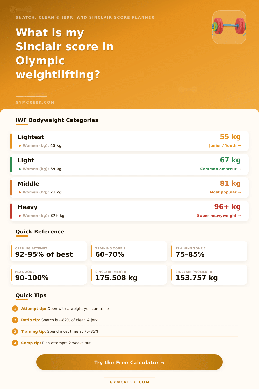 Olympic Weightlifting Calculator — Sinclair Score