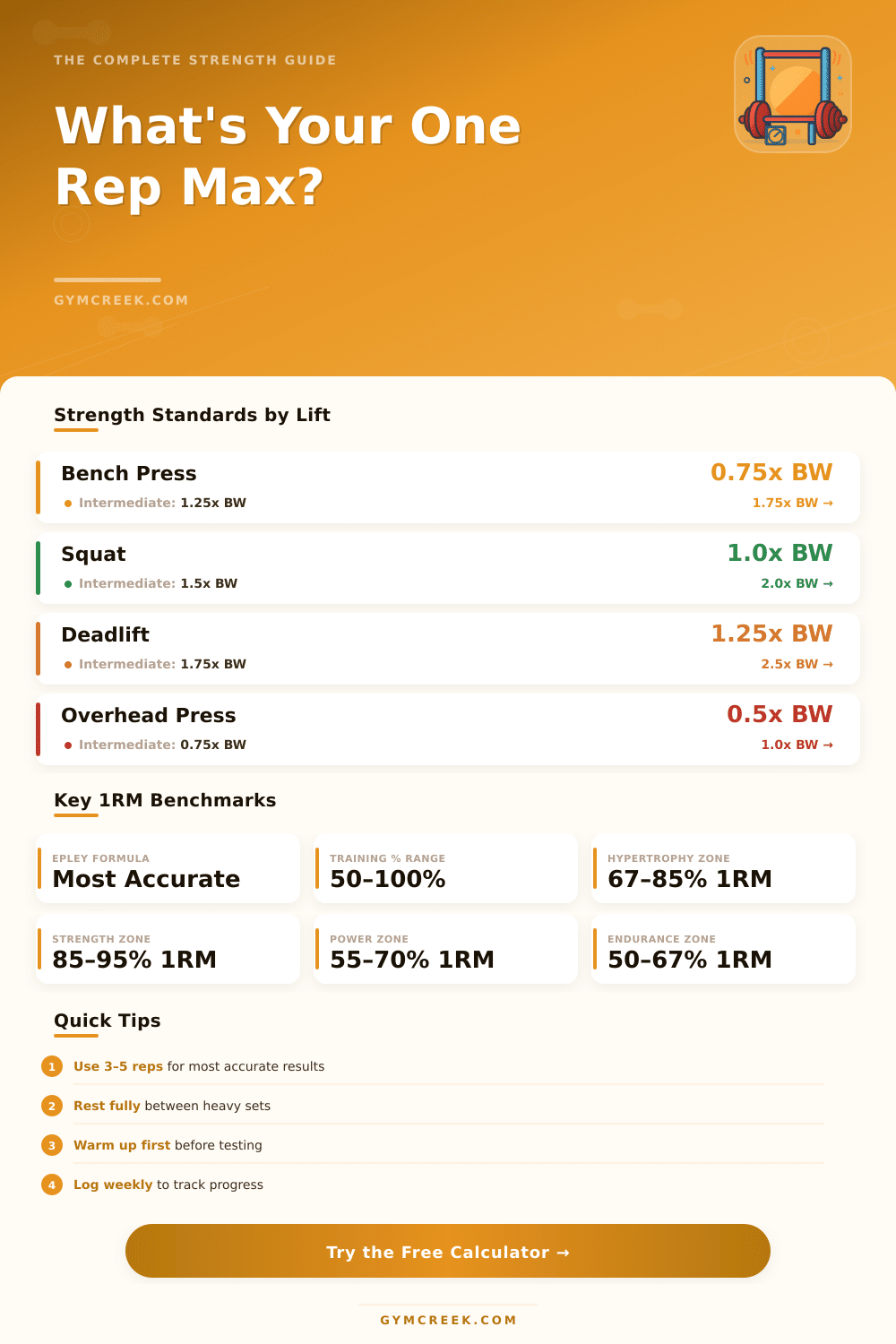 One Rep Max Calculator: Find Your True Strength