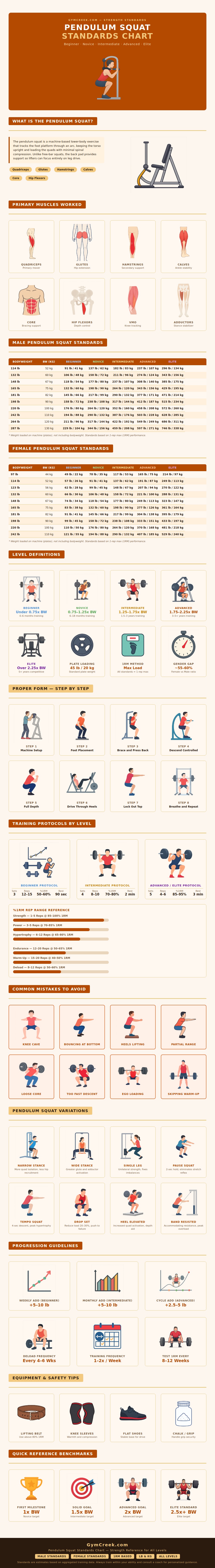 Pendulum Squat Standards Chart
