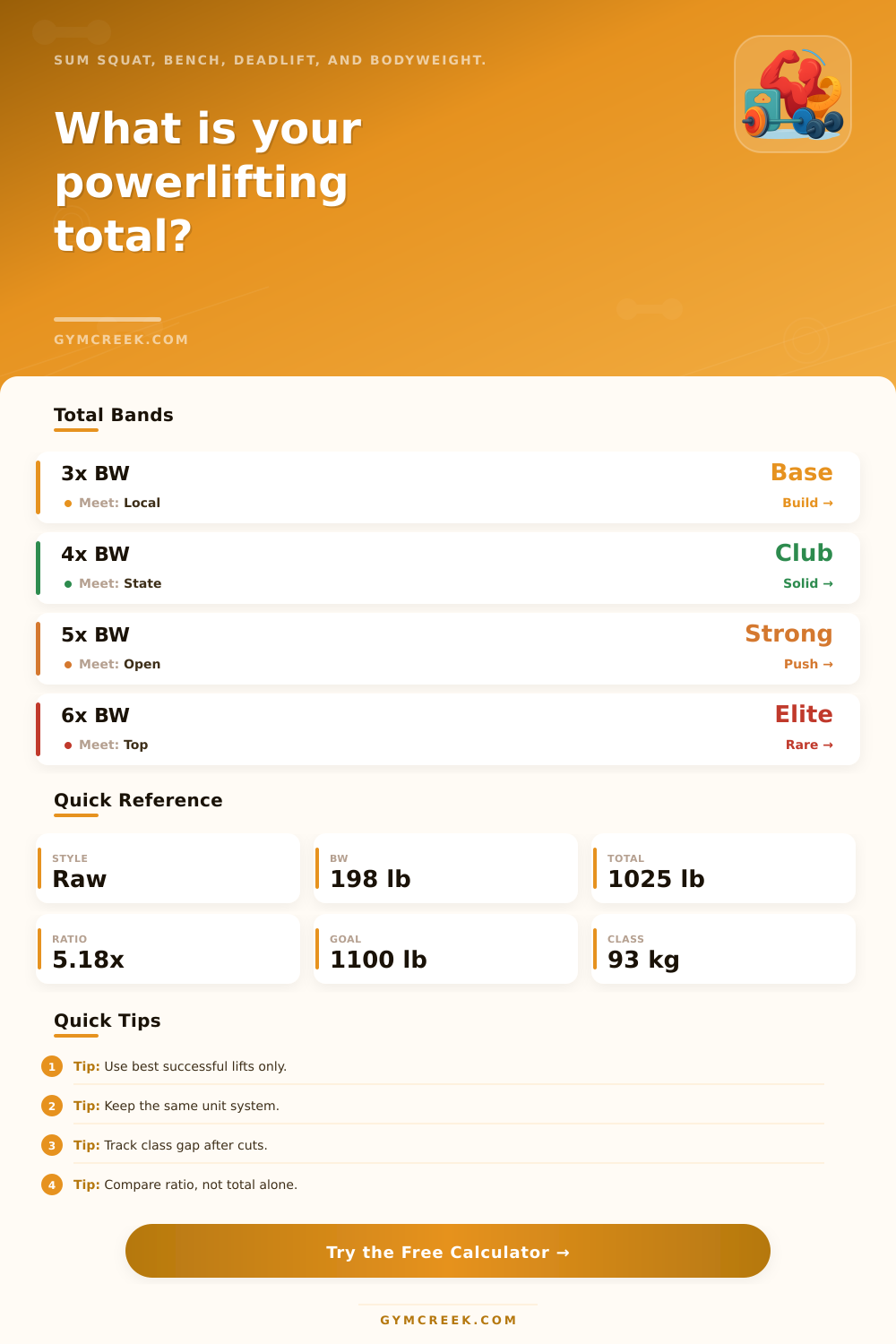 Powerlifting Total Calculator