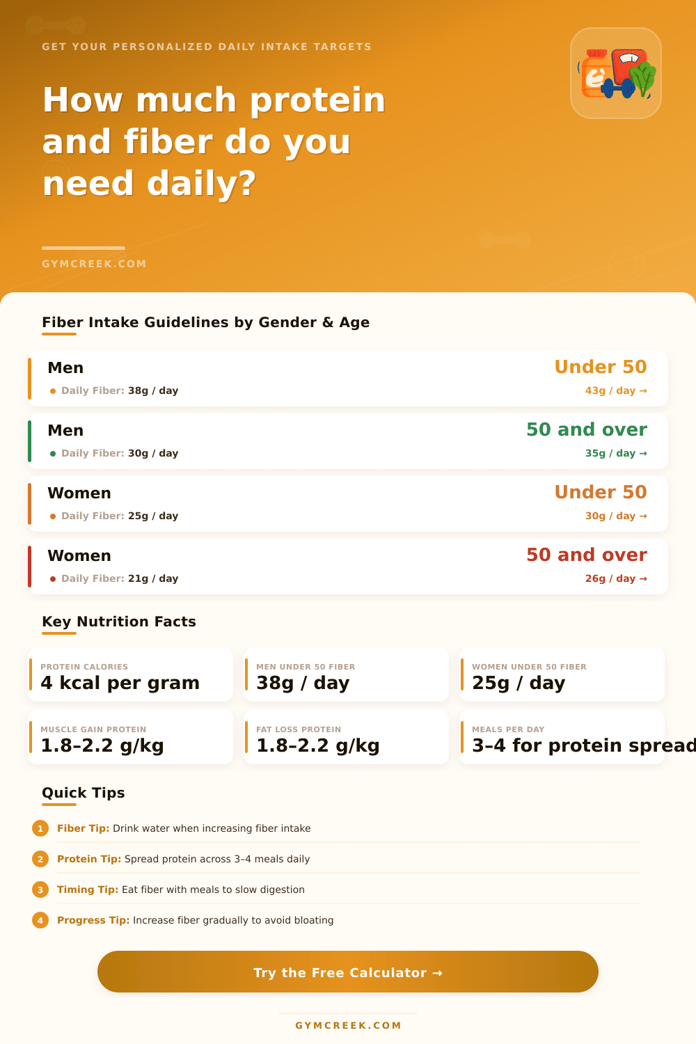 Protein & Fiber Intake Calculator | Daily Targets