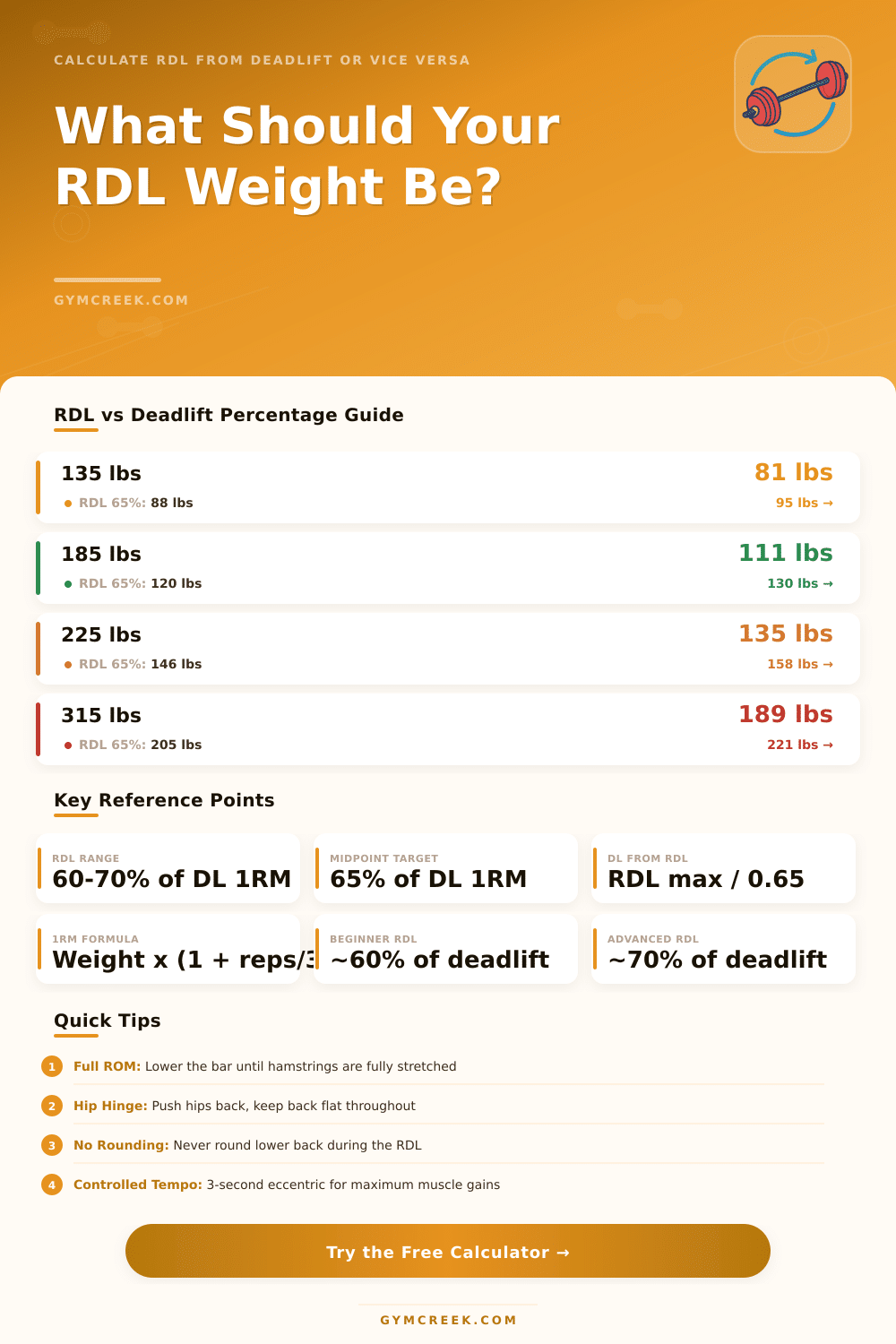 RDL to Deadlift Calculator | Find Your RDL Weight
