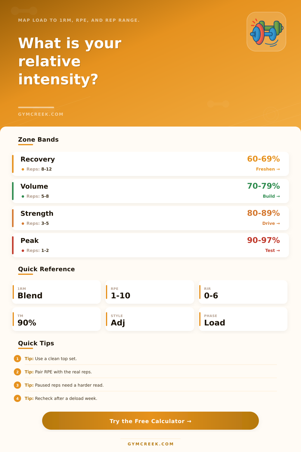 Relative Intensity Calculator