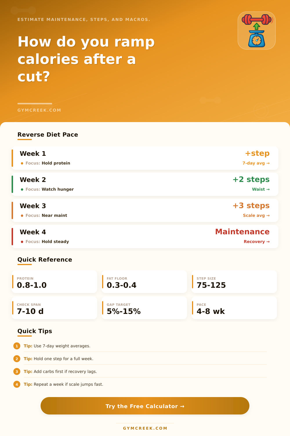 Reverse Dieting Calculator