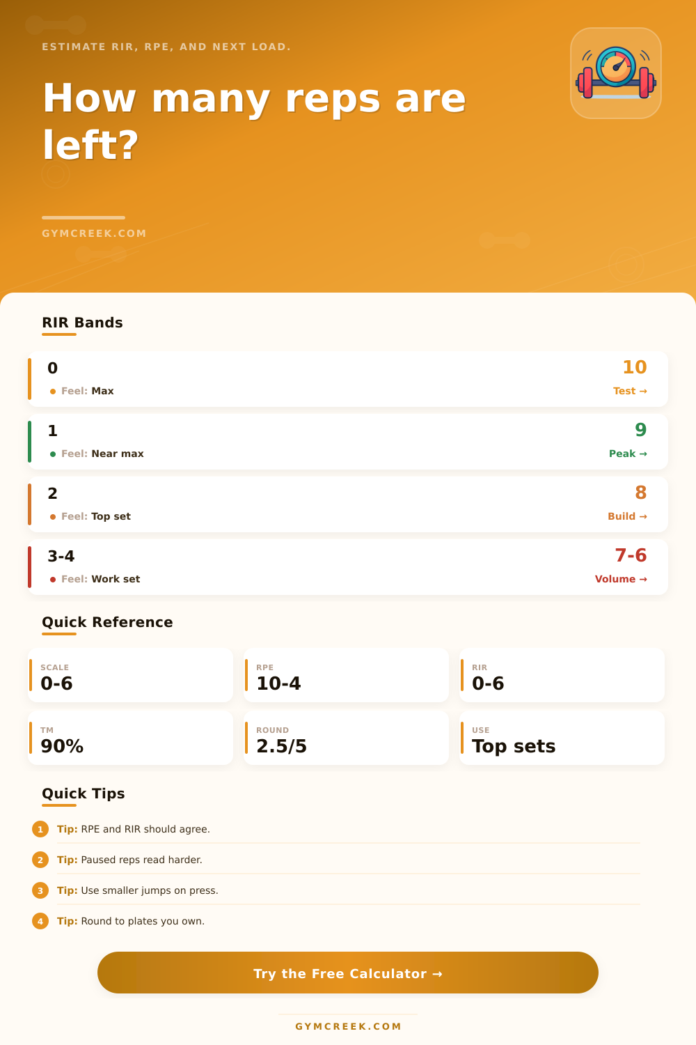 RIR Calculator