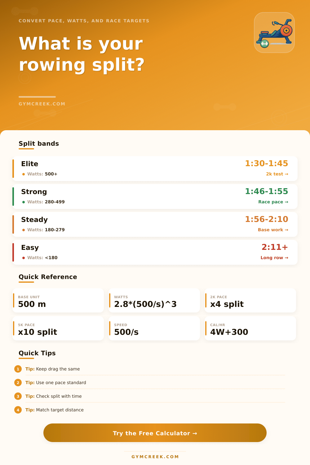 Rowing Split Calculator for Erg Training
