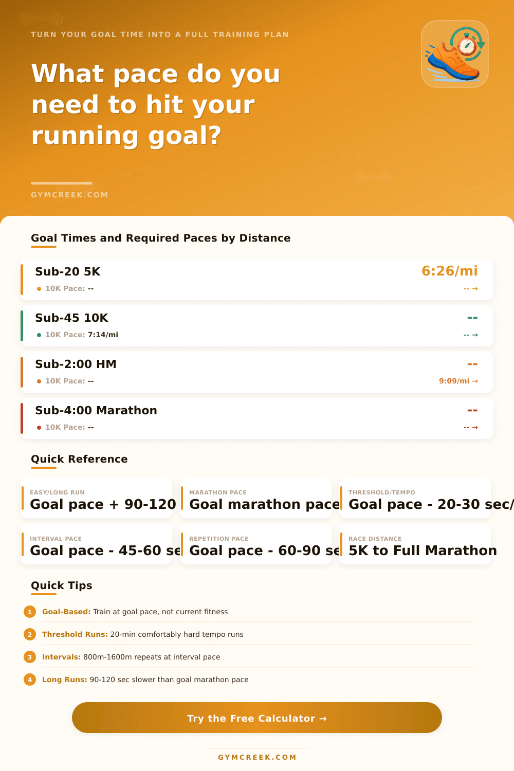 Running Goal Pace Calculator | Training Paces for Any Goal