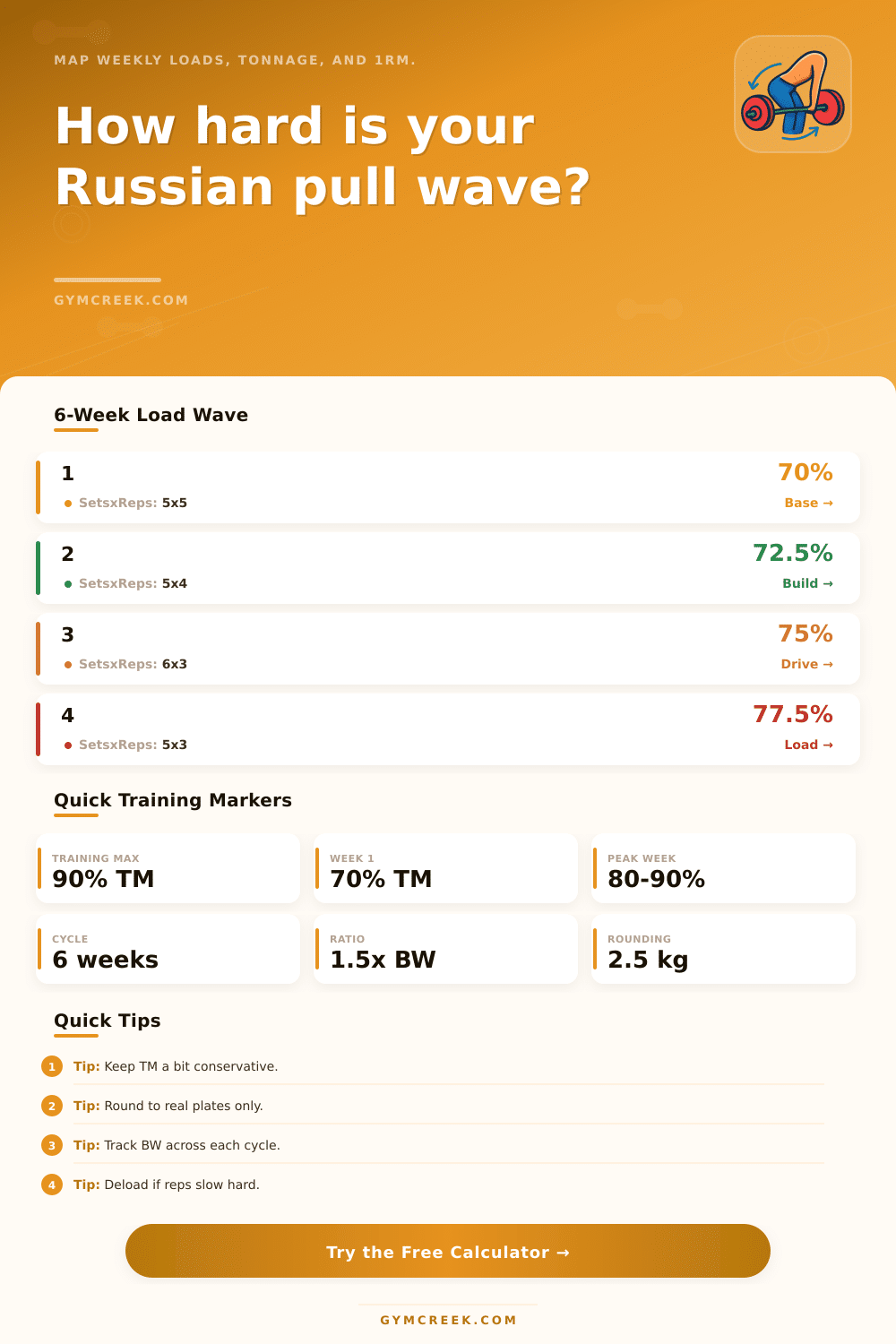 Russian Deadlift Program Calculator