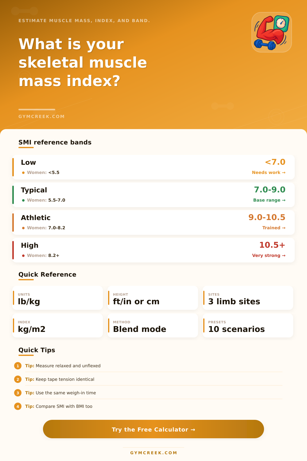Skeletal Muscle Mass Index Calculator