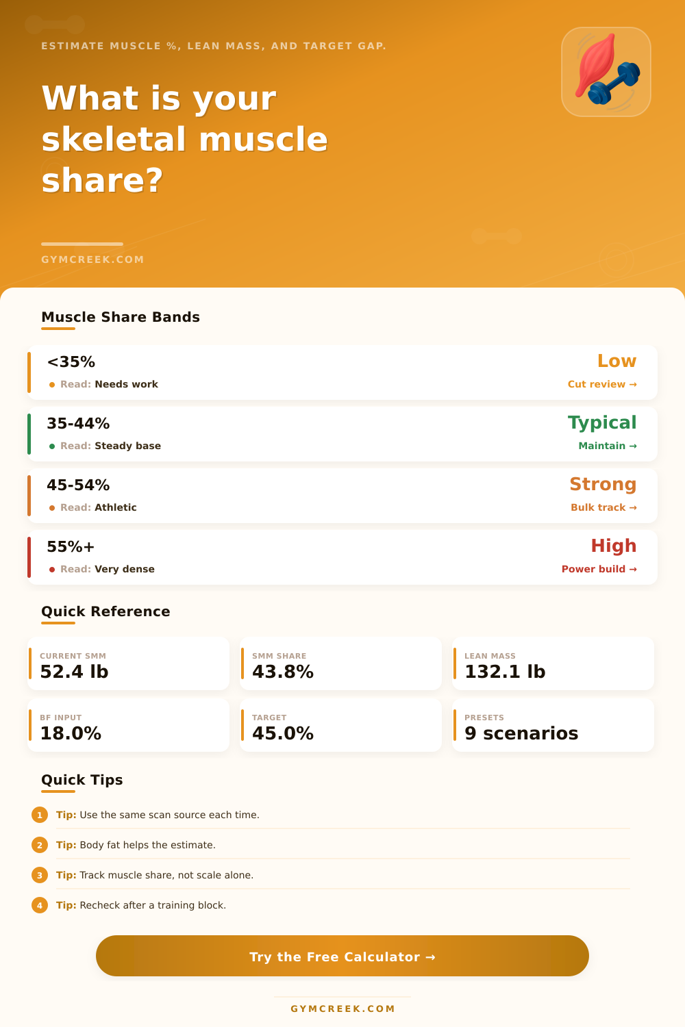 Skeletal Muscle Mass Percentage Calculator