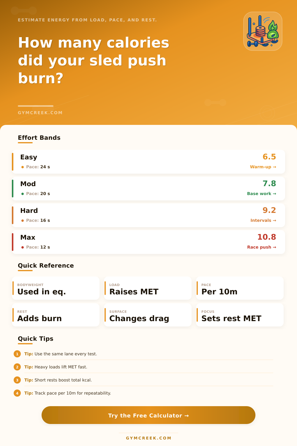 Sled Push Calories Burned Calculator
