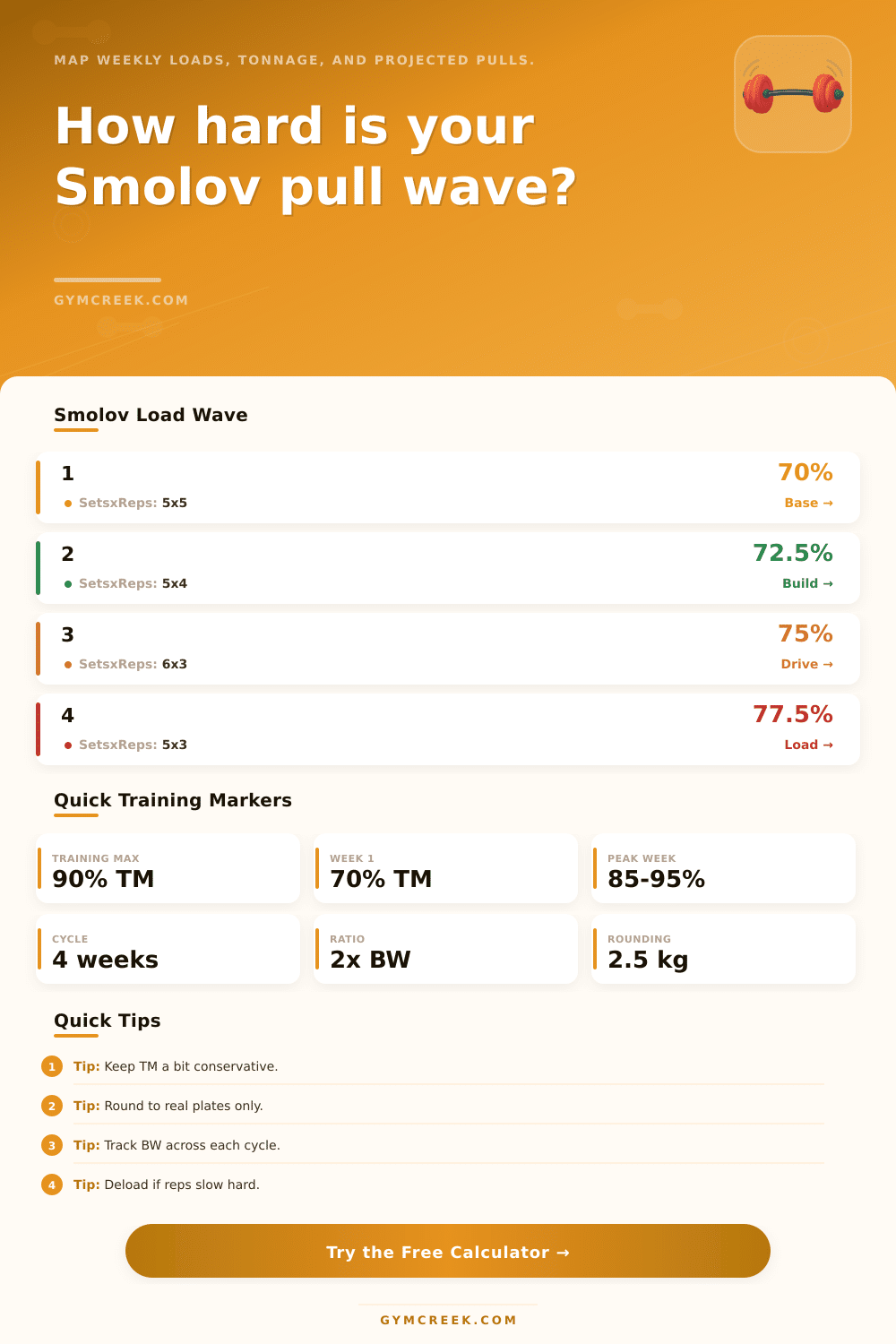 Smolov Deadlift Calculator