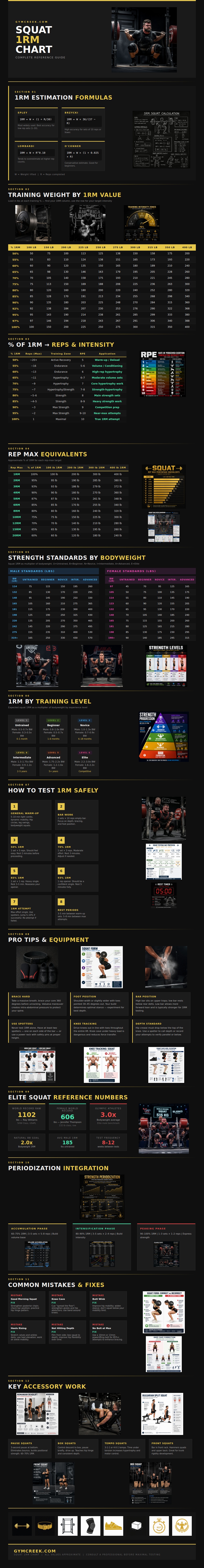 Squat 1rm Chart