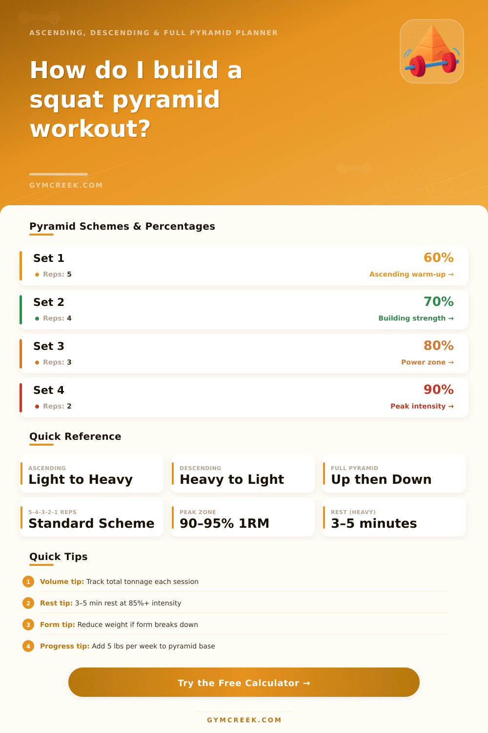 Squat Pyramid Calculator — Sets, Reps & Volume
