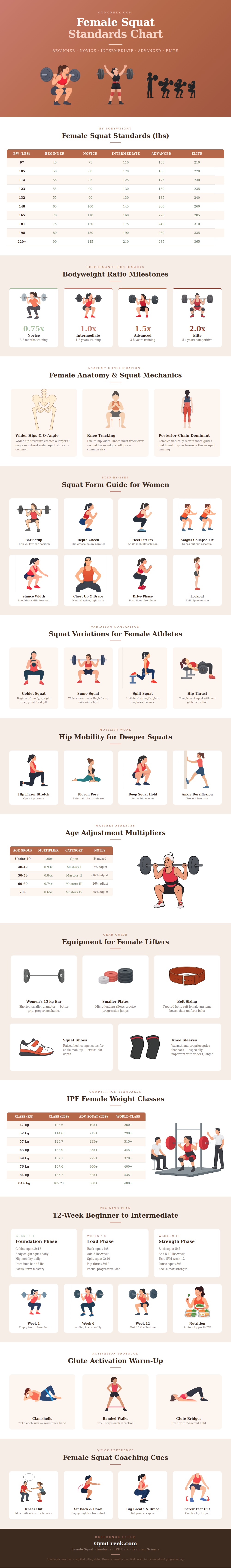Squat Standards Chart Female