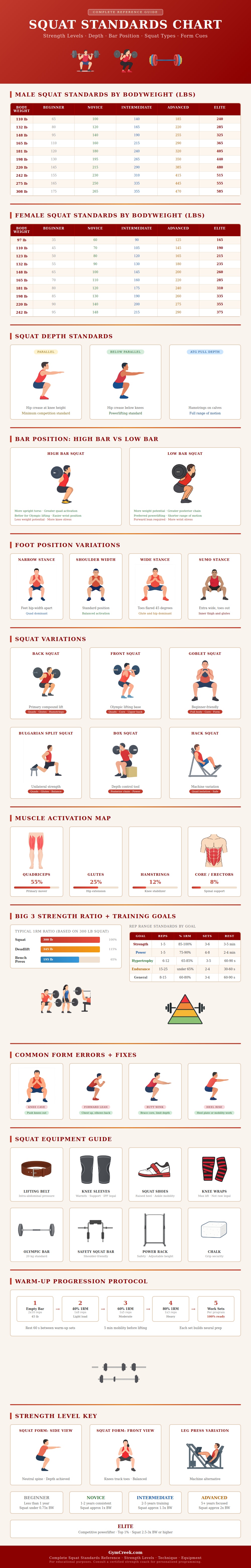 Squat Standards Chart