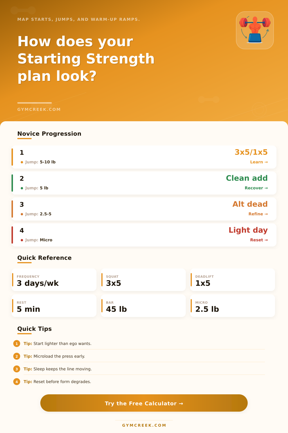 Starting Strength Calculator