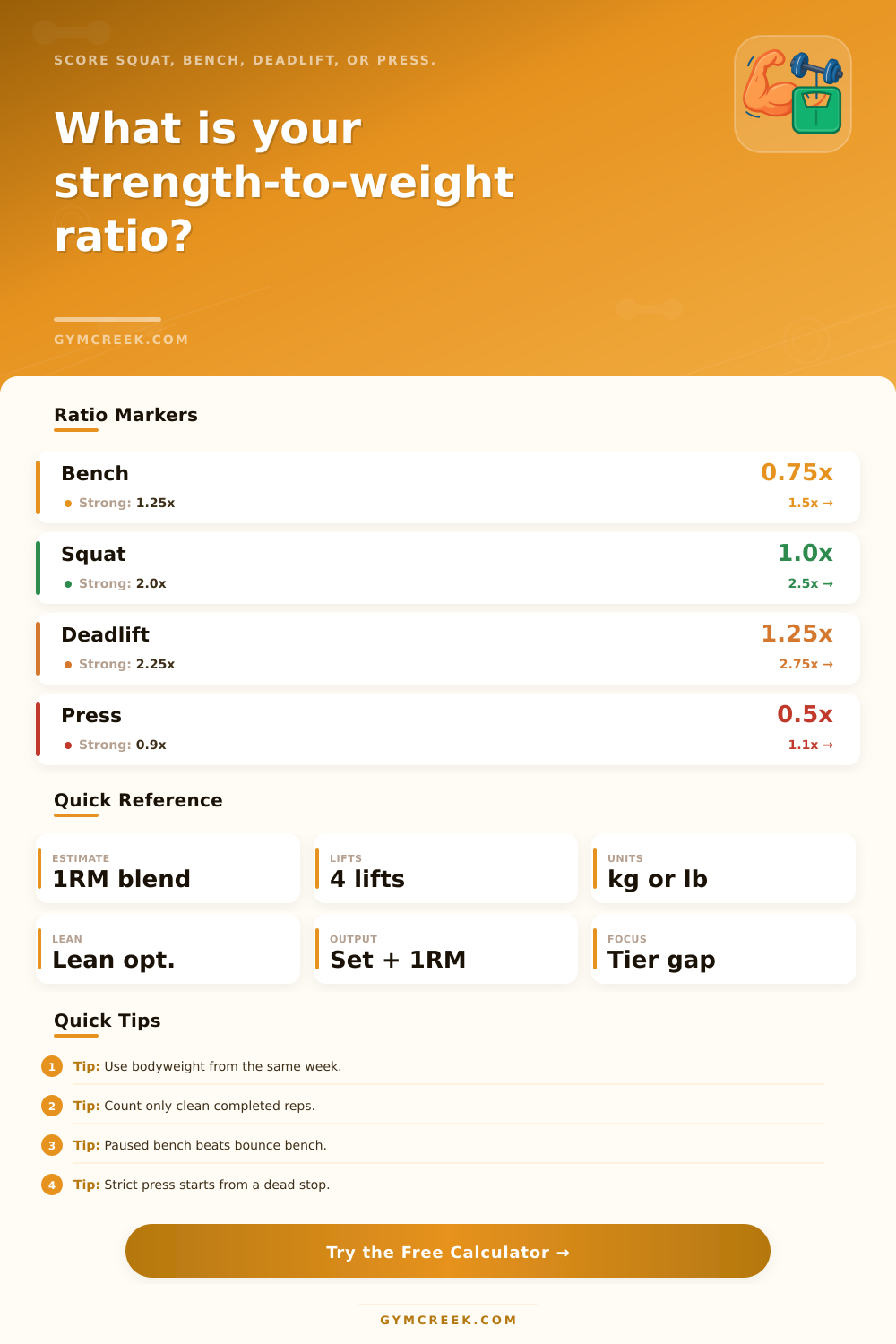 Strength to Weight Ratio Calculator