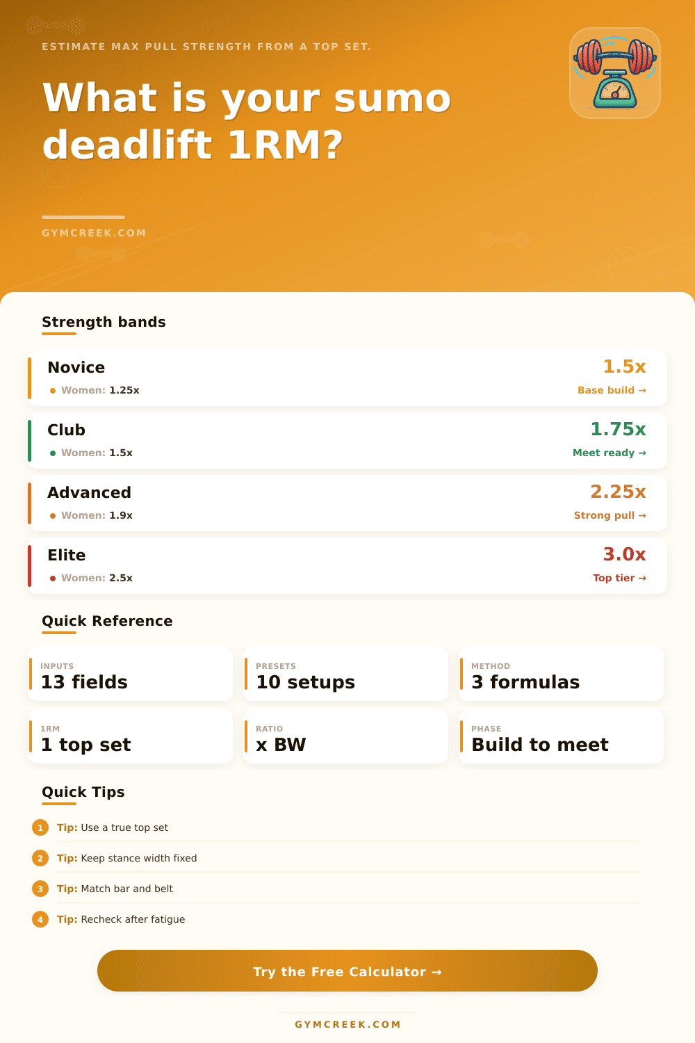 Sumo Deadlift 1 Rep Max Calculator