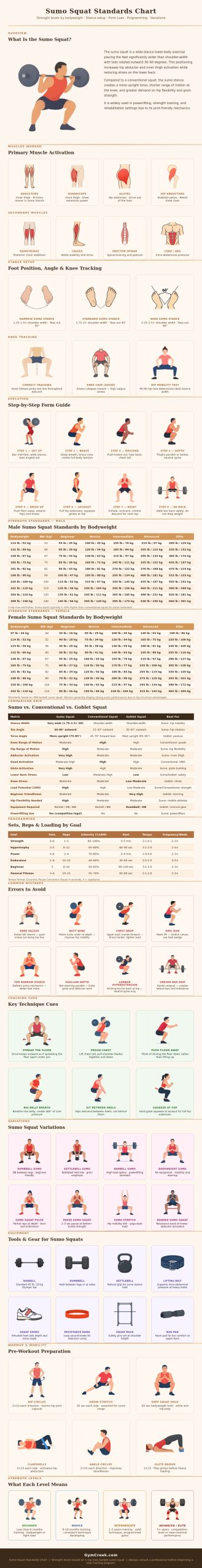 Sumo Squat Standards Chart - GymCreek