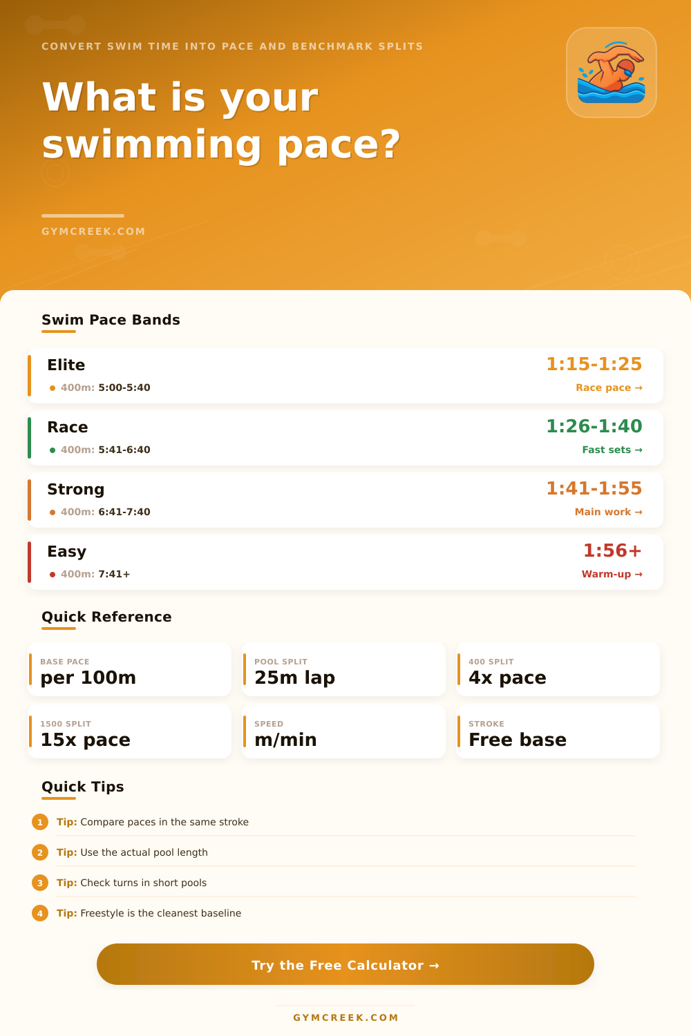 Swimming Pace Calculator | Per 100m Swim Time