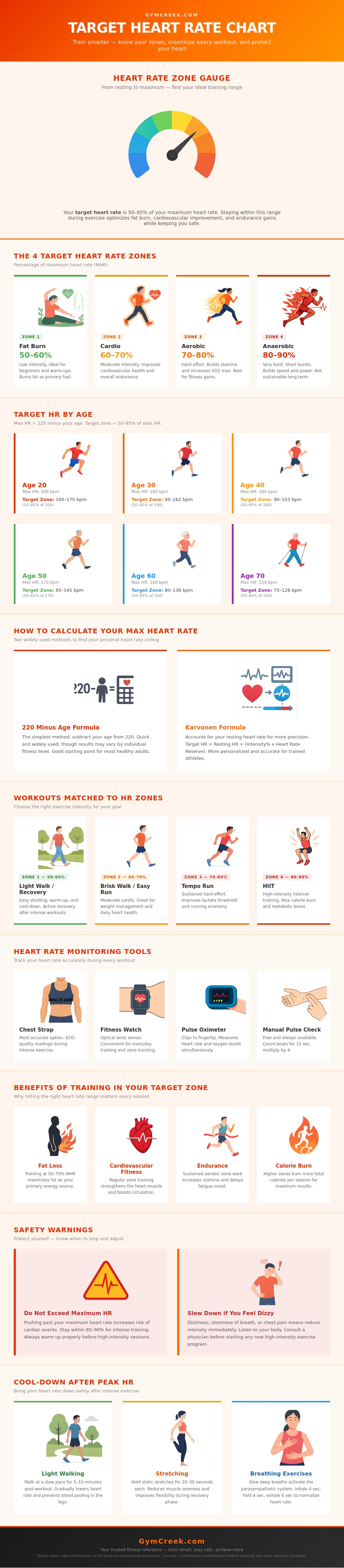 Target Heart Rate Chart