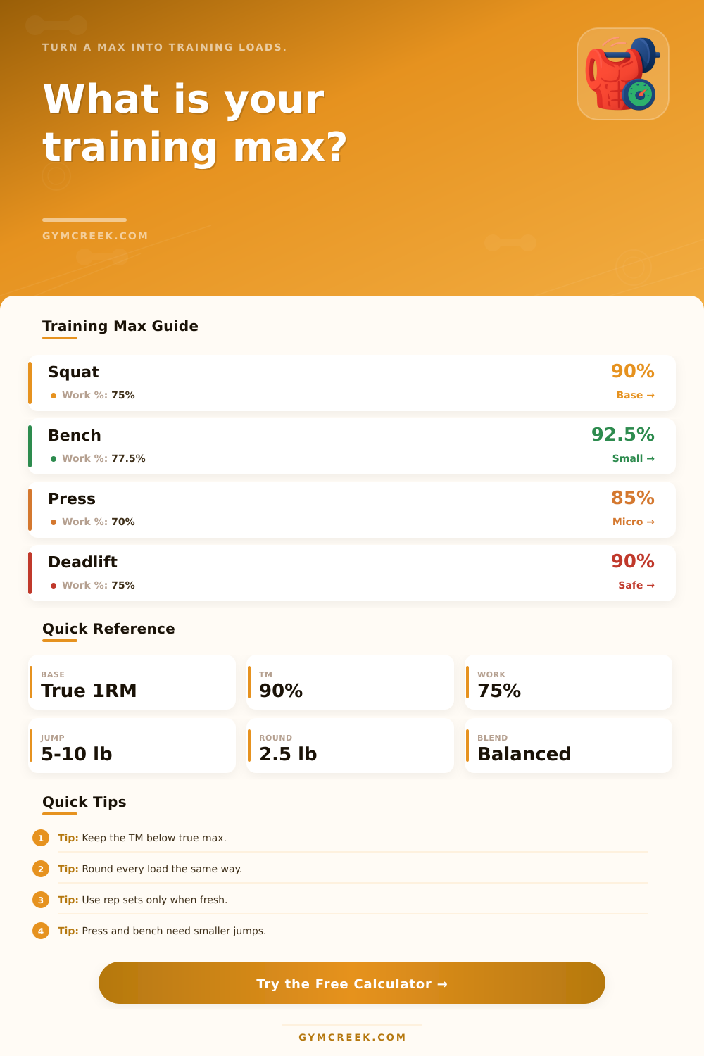 Training Max Calculator