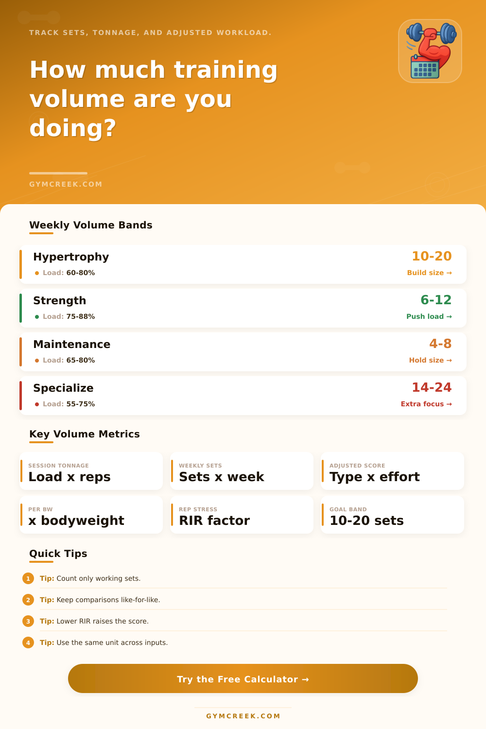 Training Volume Calculator for Weekly Workload
