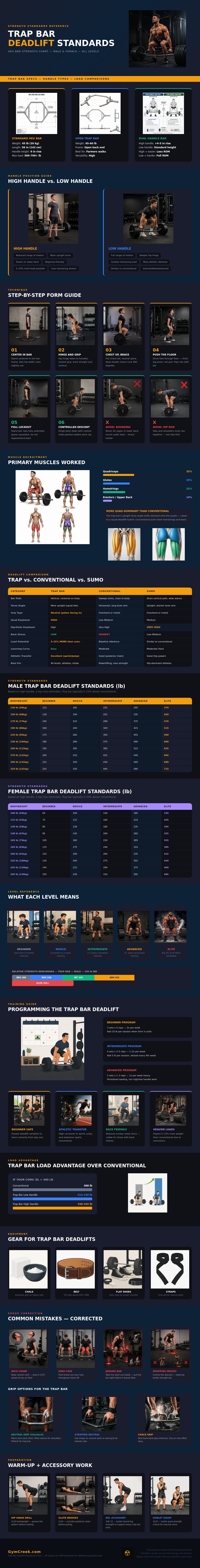 Trap Bar Deadlift Standards Chart