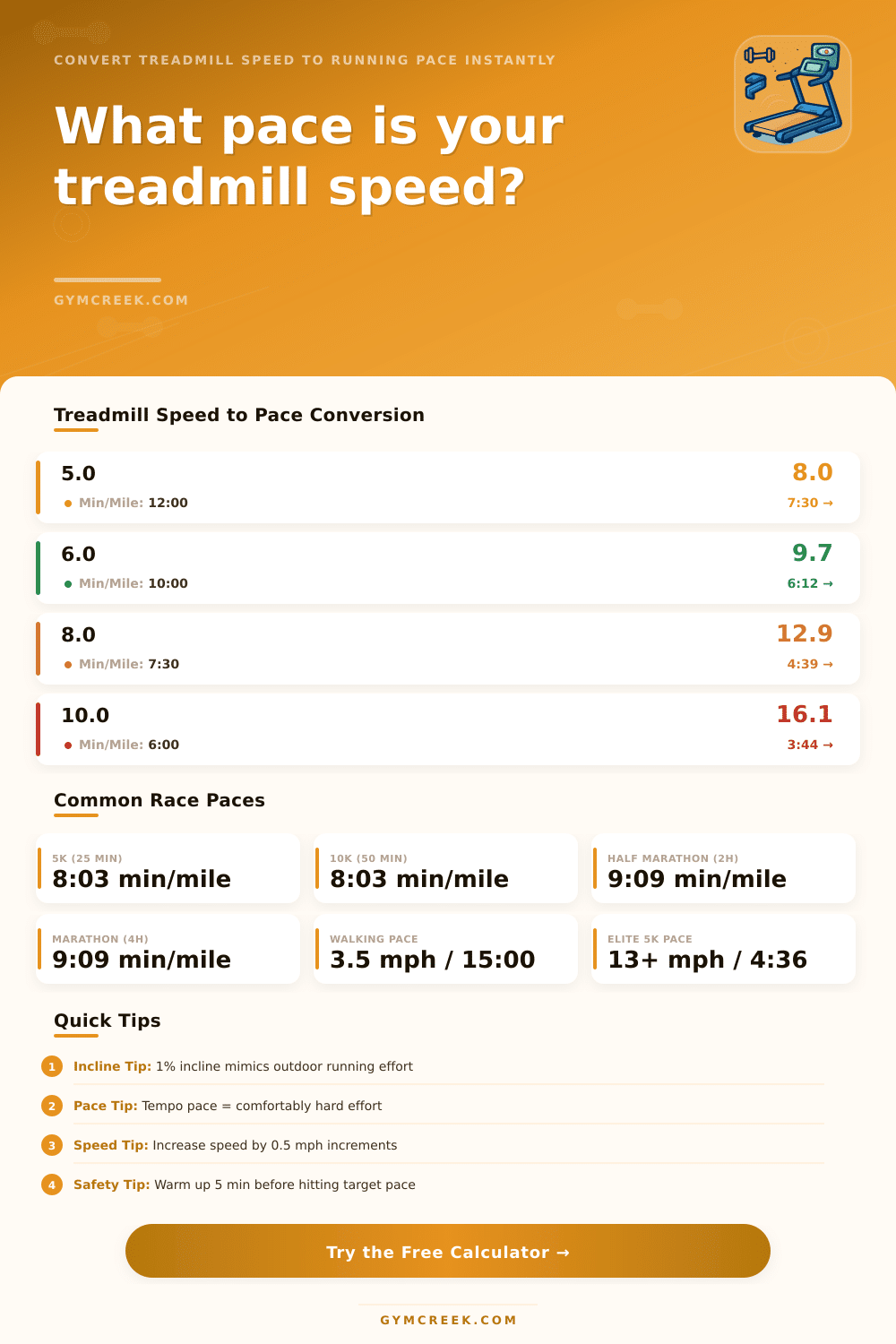 Treadmill Running Pace Calculator | Speed to Pace