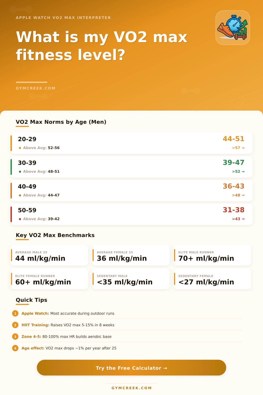 VO2 Max Calculator — Apple Watch & Heart Rate