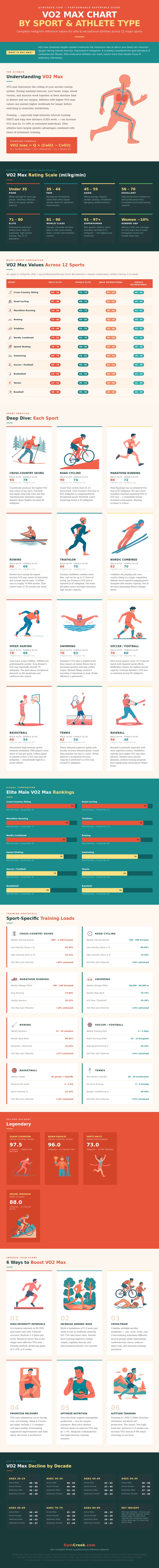 Vo2 Max Chart Athletes