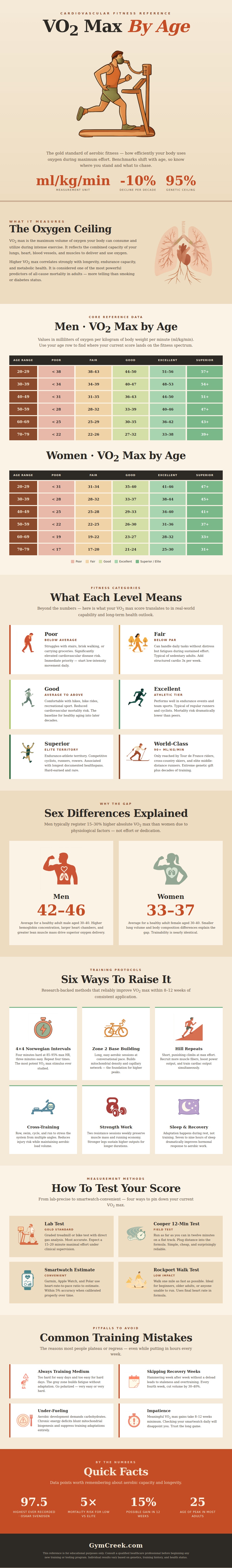 Vo2 Max Chart By Age