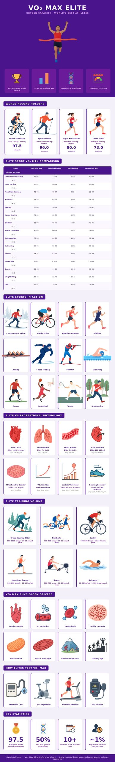 Vo2 Max Ranking Vo2 Max Chart Elite - GymCreek