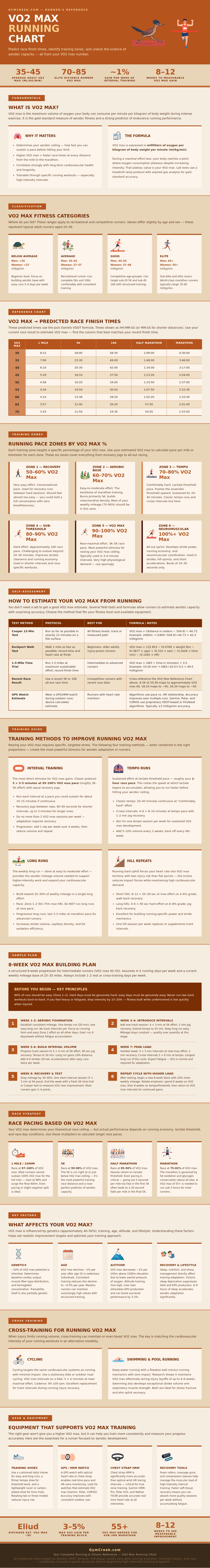 Vo2 Max Running Chart