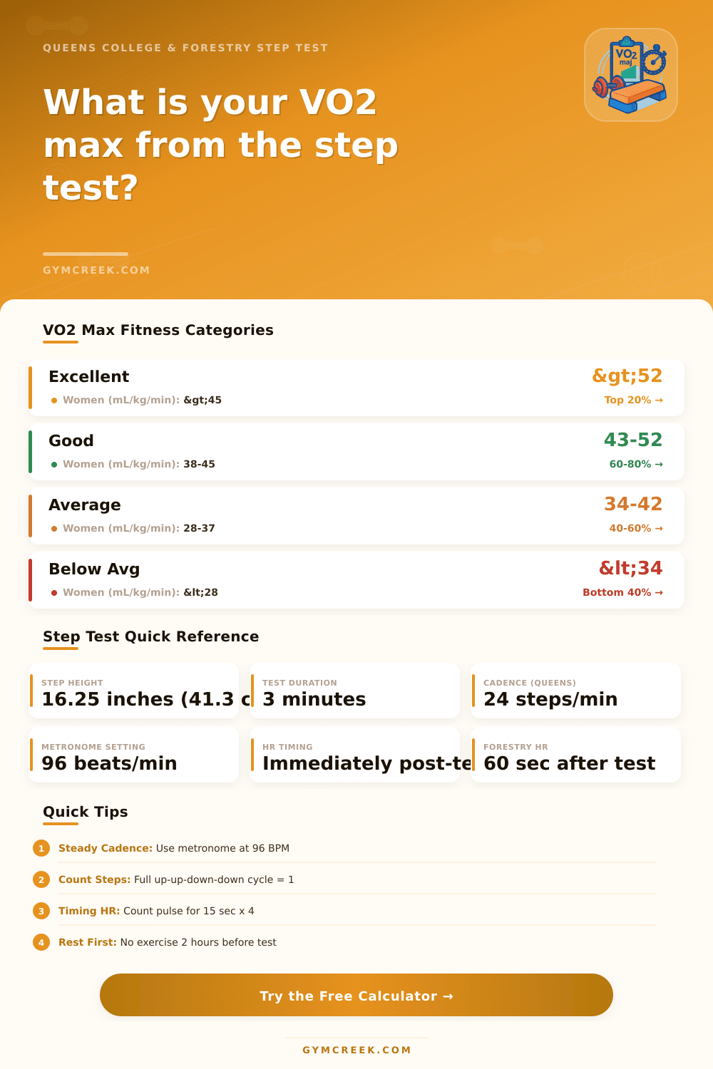 VO2 Max Step Test Calculator | Queens College