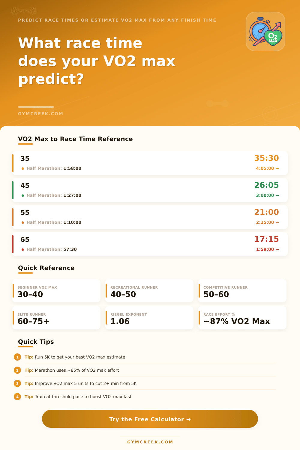 VO2 Max Time Calculator | Predict Race Times Free