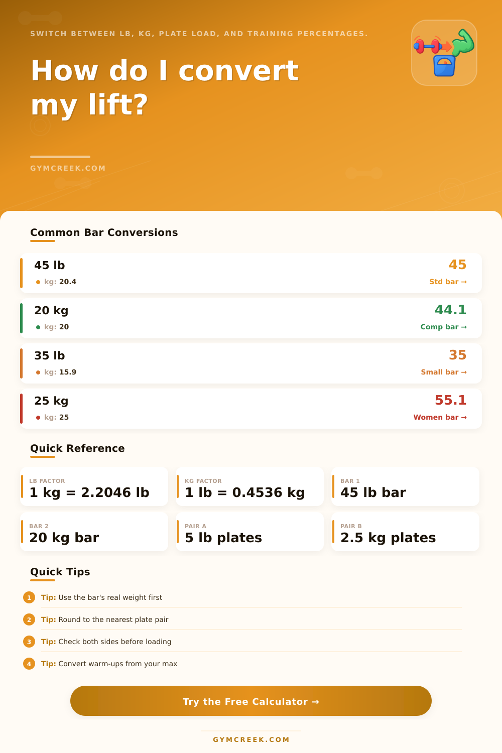 Weightlifting Conversion Calculator for Lb and Kg