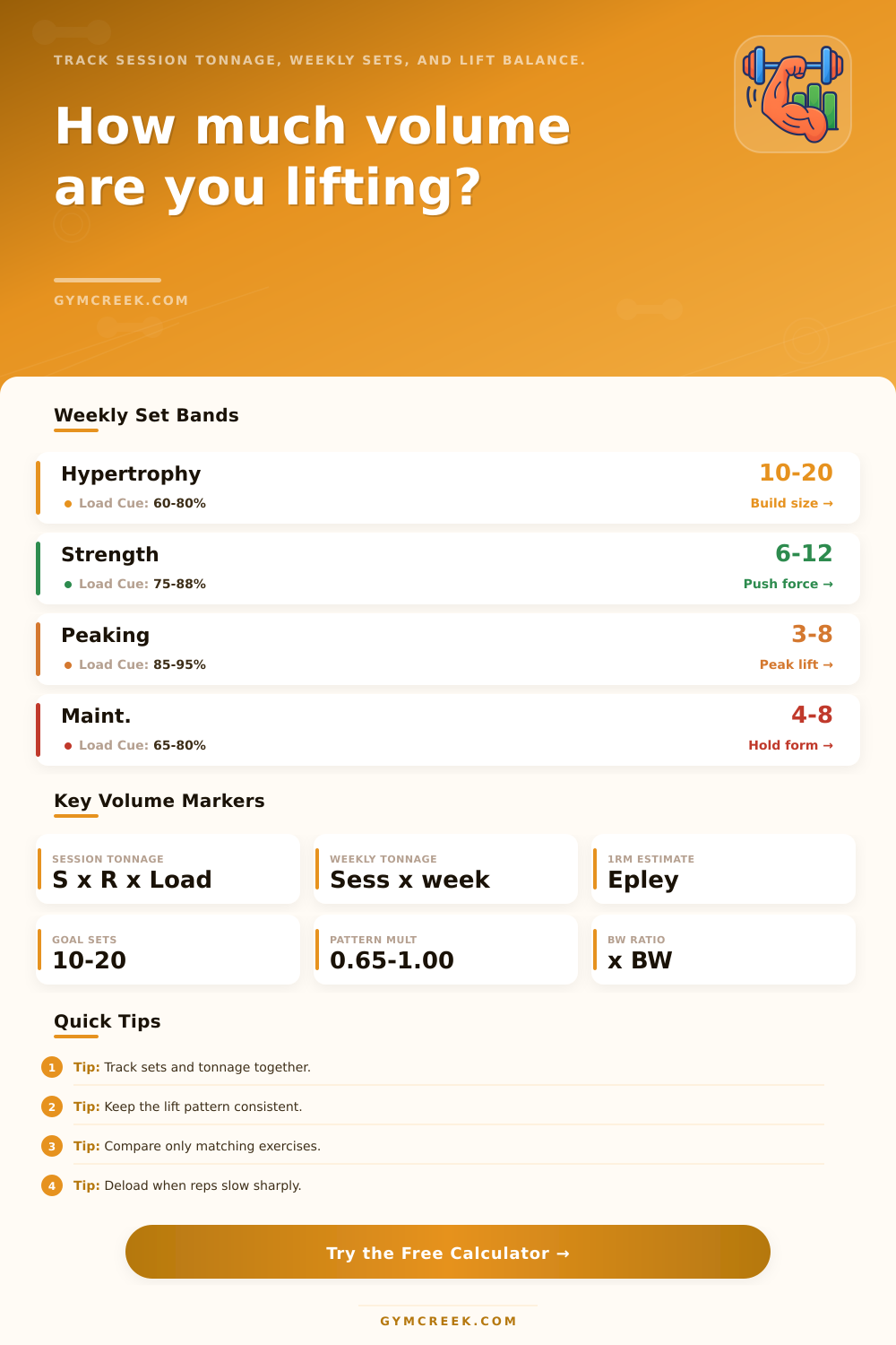 Weightlifting Volume Calculator for Weekly Tonnage