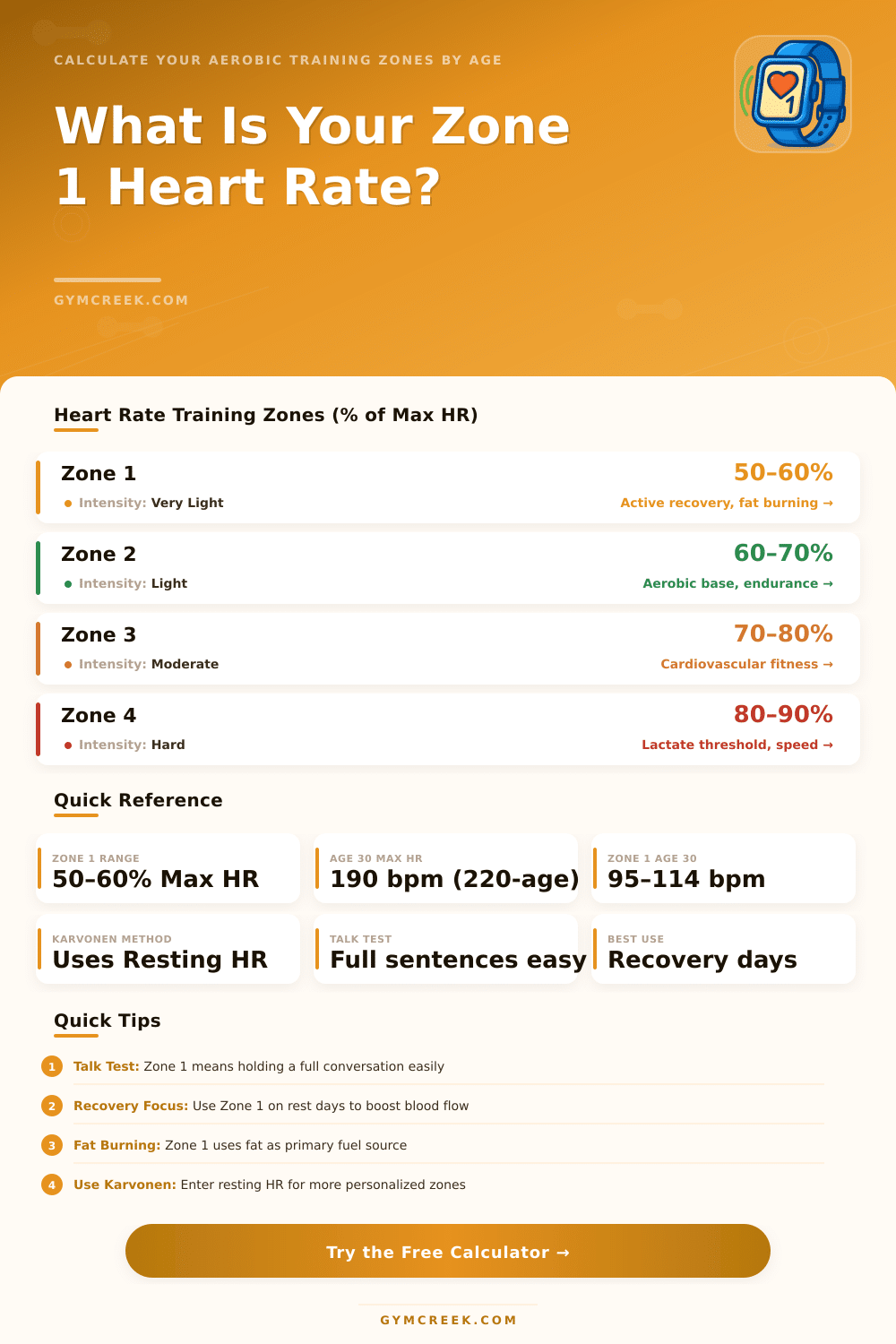 Zone 1 Heart Rate Calculator — Find Your Range