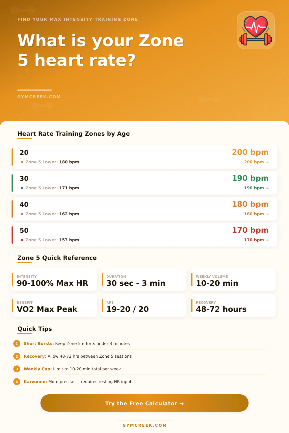 Zone 5 Heart Rate Calculator | Max Intensity Zone
