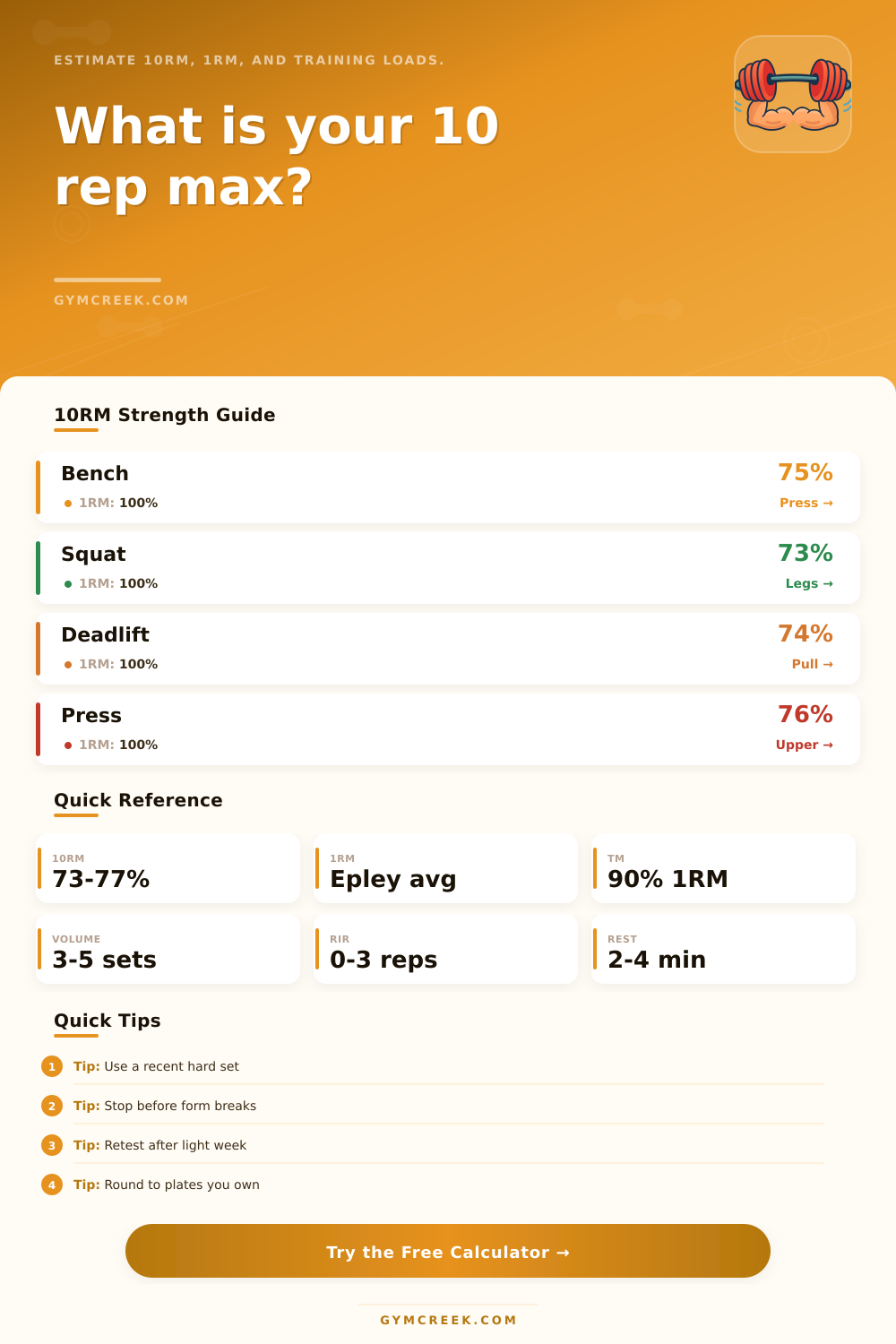 10 Rep Max Calculator for Strength Training